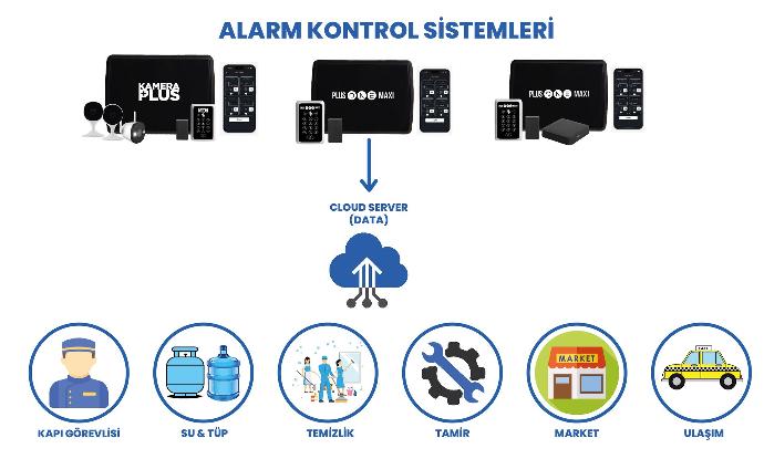 Senaryolar, Otomasyon Senaryoları, Alarm Çalışma Senaryoları, Alarm Kurma Senaryoları, PlusOneSmart, PlusOneSmart Akıllı Alarm Sistemleri, Akıllı Kamera, Akıllı Güvenlik Sistemi, Türkiye Yerli Üretim, Akıllı Siren, Cloud Tabanlı İşletim Sistemi, Kablosuz Alarm, Ev Otomasyonu, Akıllı Alarm, Alarm, Güvenlik, Akıllı Güvenlik ve Otomasyon Kontrol Sistemi, Akıllı alarm sistemi, Güvenlik izleme yazılımı, Ev güvenliği çözümleri, İş yeri güvenlik sistemleri, Alarm izleme merkezi, Akıllı ev teknolojileri, Mobil alarm uygulaması, Akıllı alarm entegrasyonu, Hırsız alarmı çözümleri, Yangın alarmı sistemleri, Akıllı alarm sistemleri, Ev güvenliği, Alarm izleme merkezi, Akıllı ev teknolojisi, Güvenlik alarmı entegrasyonu, Hırsız alarmı, Yangın ihbar sistemi, Uzaktan erişim güvenliği, Akıllı ev cihazları, Kablosuz güvenlik kamerası, WiFi kamera, Akıllı ev kamerası, Taşınabilir izleme cihazı, Uzaktan erişim kamera, Ev gözetim sistemi, Kablosuz CCTV, Hareket algılamalı kamera, Gece görüşlü kamera, Mobil izleme kamera, İş Yeri Güvenliği, Güvenlik Çözümleri, Ev güvenliği kameraları, Ev Alarm Sistemi, Kablosuz güvenlik sistemi