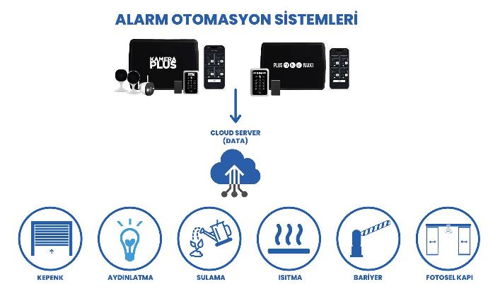 Senaryolar, Otomasyon Senaryoları, Alarm Çalışma Senaryoları, Alarm Kurma Senaryoları, PlusOneSmart, PlusOneSmart Akıllı Alarm Sistemleri, Akıllı Kamera, Akıllı Güvenlik Sistemi, Türkiye Yerli Üretim, Akıllı Siren, Cloud Tabanlı İşletim Sistemi, Kablosuz Alarm, Ev Otomasyonu, Akıllı Alarm, Alarm, Güvenlik, Akıllı Güvenlik ve Otomasyon Kontrol Sistemi, Akıllı alarm sistemi, Güvenlik izleme yazılımı, Ev güvenliği çözümleri, İş yeri güvenlik sistemleri, Alarm izleme merkezi, Akıllı ev teknolojileri, Mobil alarm uygulaması, Akıllı alarm entegrasyonu, Hırsız alarmı çözümleri, Yangın alarmı sistemleri, Akıllı alarm sistemleri, Ev güvenliği, Alarm izleme merkezi, Akıllı ev teknolojisi, Güvenlik alarmı entegrasyonu, Hırsız alarmı, Yangın ihbar sistemi, Uzaktan erişim güvenliği, Akıllı ev cihazları, Kablosuz güvenlik kamerası, WiFi kamera, Akıllı ev kamerası, Taşınabilir izleme cihazı, Uzaktan erişim kamera, Ev gözetim sistemi, Kablosuz CCTV, Hareket algılamalı kamera, Gece görüşlü kamera, Mobil izleme kamera, İş Yeri Güvenliği, Güvenlik Çözümleri, Ev güvenliği kameraları, Ev Alarm Sistemi, Kablosuz güvenlik sistemi